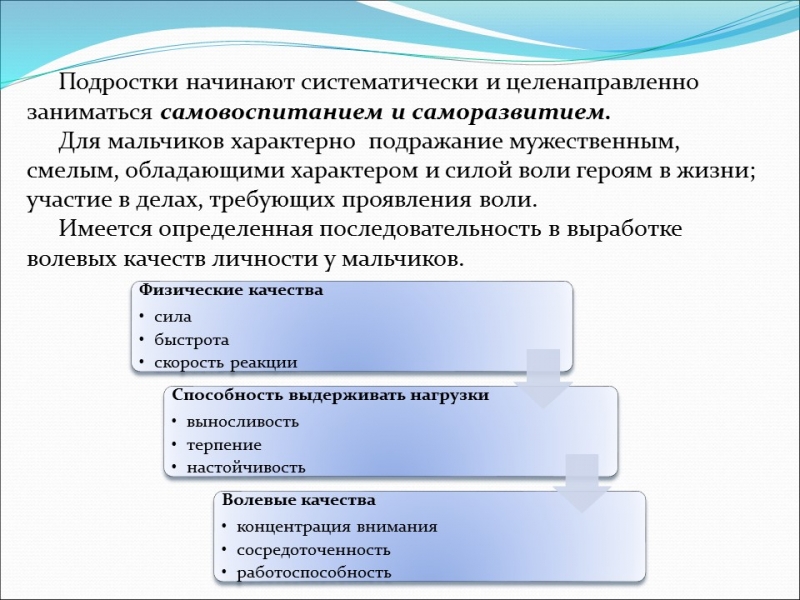 Психологический портрет подростка