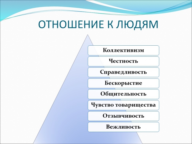 Психологический портрет подростка