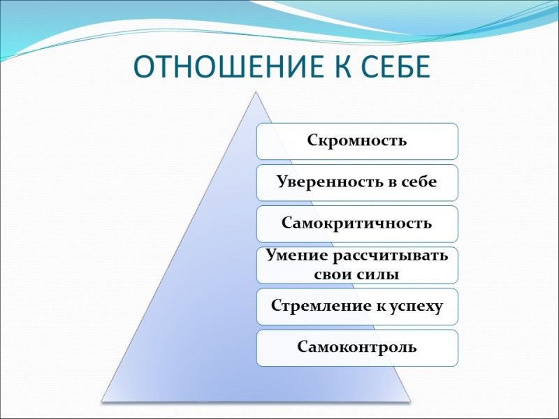 Психологический портрет подростка