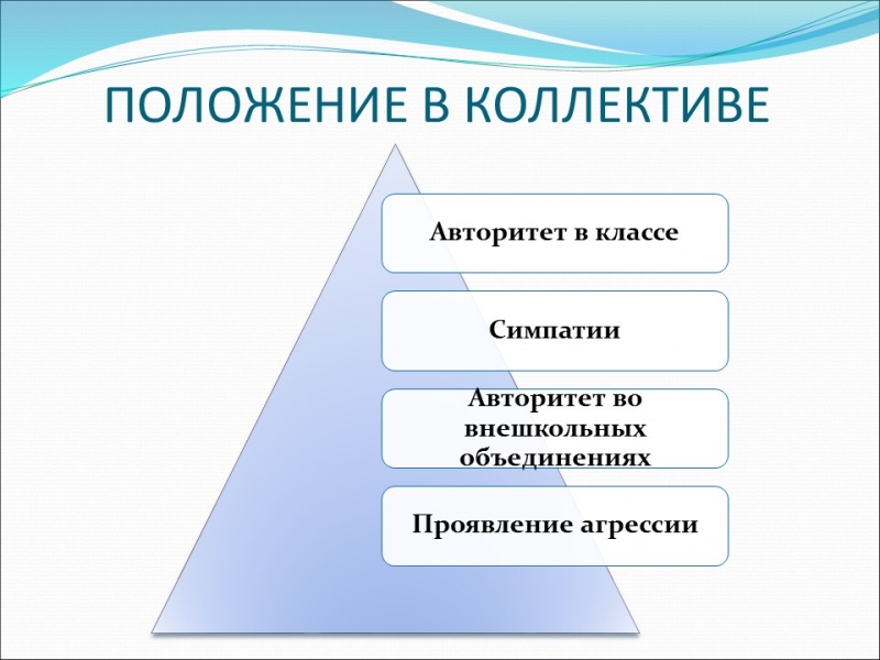 Психологический портрет подростка