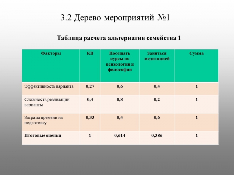 Бросить курить