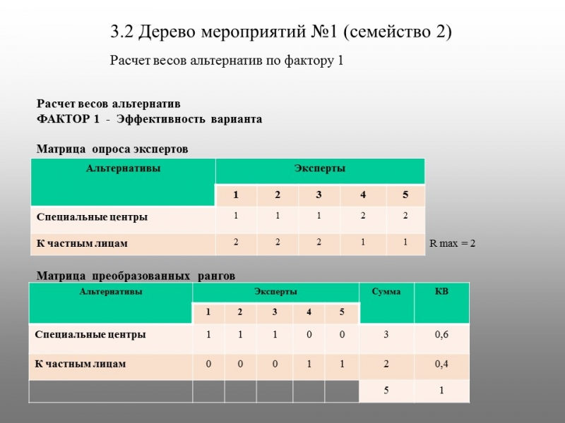 Бросить курить