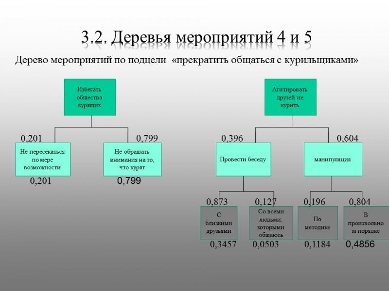 Бросить курить