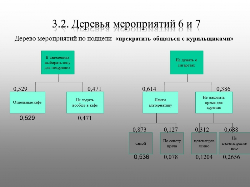 Бросить курить