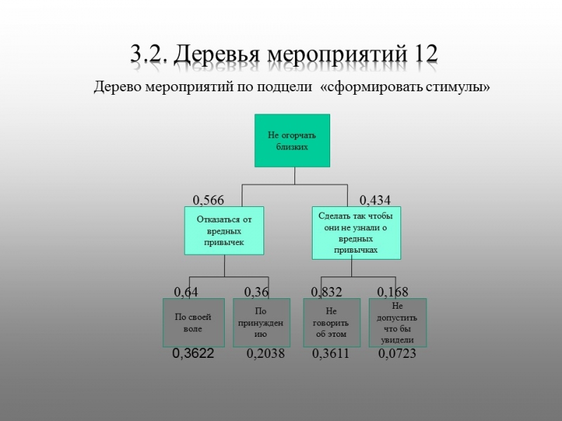 Бросить курить