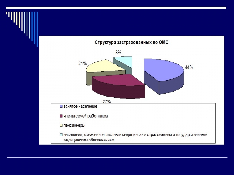 Социальное страхование за рубежом
