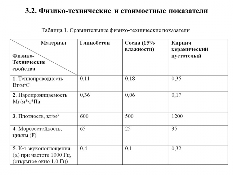Малоэтажное строительство фахверковых домов с глинобетонным заполнением стен