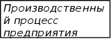 Сертификация систем управления качеством продукции BACO