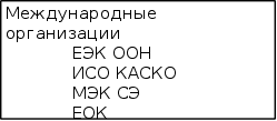 Сертификация систем управления качеством продукции BACO