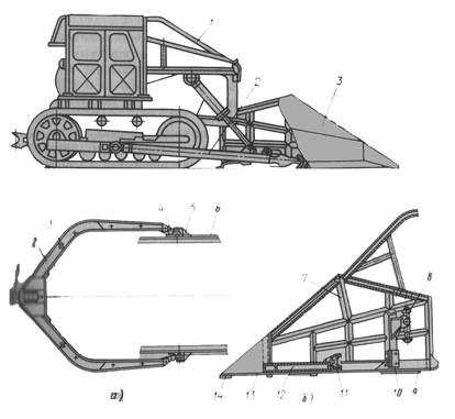 Machines