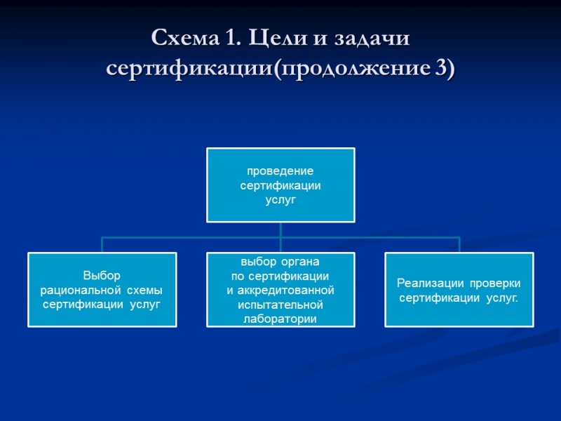 Сертификация на автомобильном транспорте